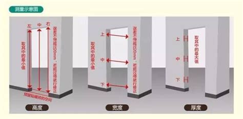 門寬|2024房門尺寸新標準